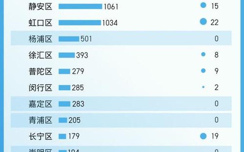 上海动员回乡人员政策 (2)，上海普陀今日疫情、上海普陀疫情分布