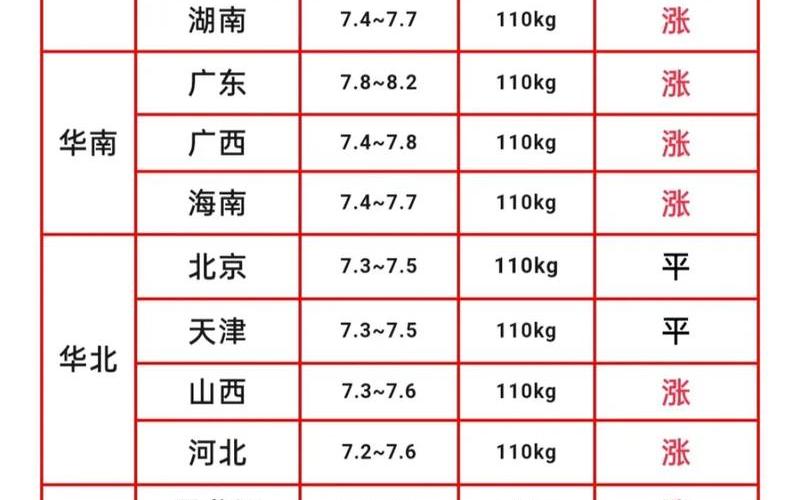 北京 中科院 新冠疫情北京中科院最新消息，北京猪肉疫情进展北京猪肉最新价格今日价