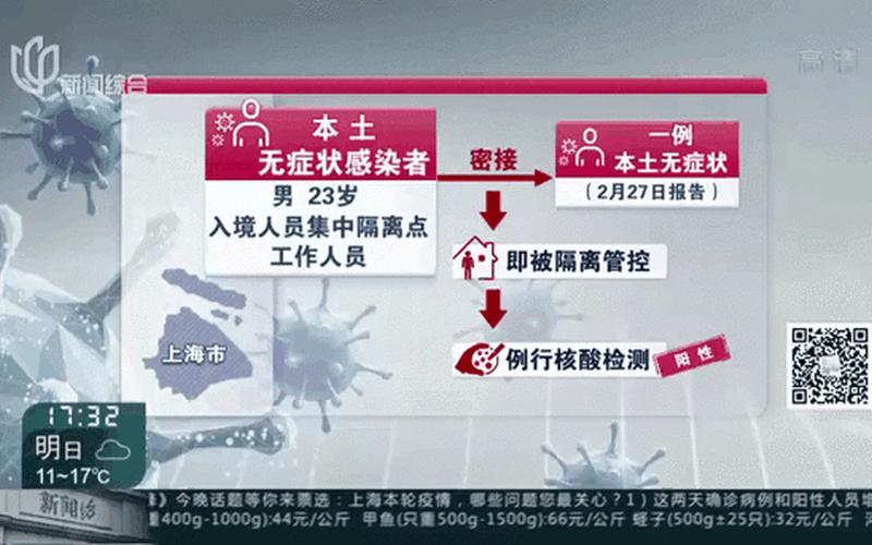 上海新增3例本土,这3名确诊者是如何被感染的-，上海哪个地区是中高风险地区