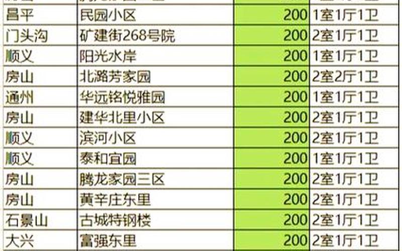 北京疫情官方最新通报，北京公布77例确诊病例活动小区,都有哪些小区-_2