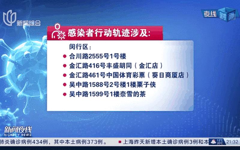 上海确诊病例感染来源查明,上海确诊患者，上海对境外返沪人员的最新规定