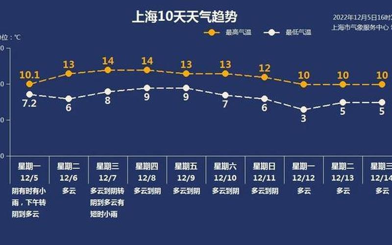 上海对公共场所不再查验核酸7天无核酸纪录不在赋黄码，上海到徐州疫情上海到徐州经过哪些地方