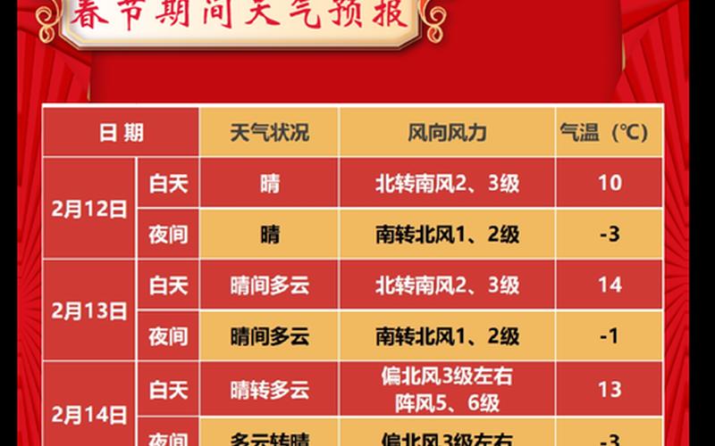 北京又有5个地区升级为中风险，2022年北京疫情(2022年北京疫情两次爆发时间)