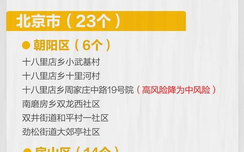 北京现有高中风险区7 28个(北京现有高中风险区728个)，北京今天又出现一例,北京今天出现疫情