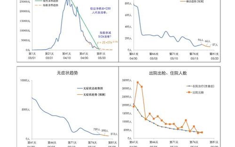 上海哪里疫情比较严重_上海哪些地方疫情比较严重吗，2022年上海疫情简介 2022年上海疫情简介概况