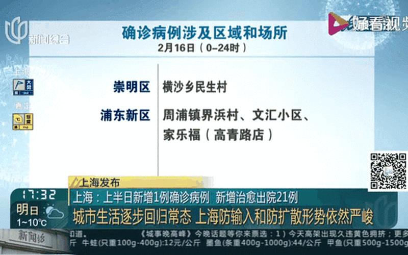 8月18日上海新增1例本地确诊病例!，上海有几个中高风险地区-