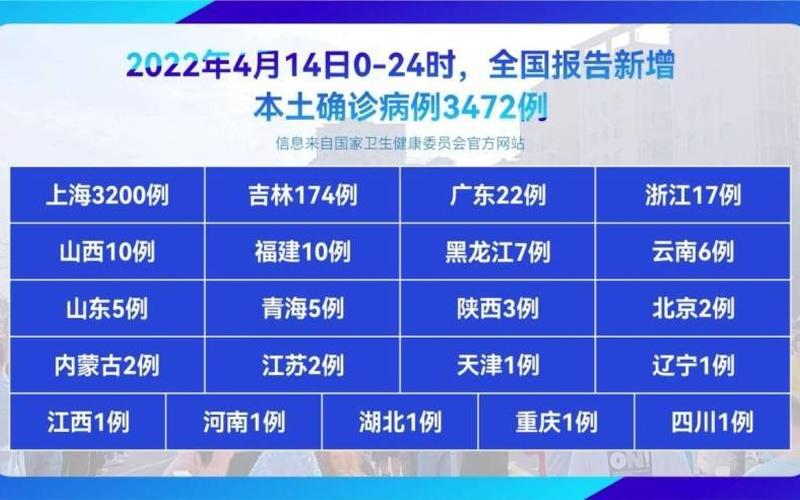 10月24日0时至15时北京新增感染者情况及健康提示_1，北京4月14日新增2例本土确诊病例APP (2)