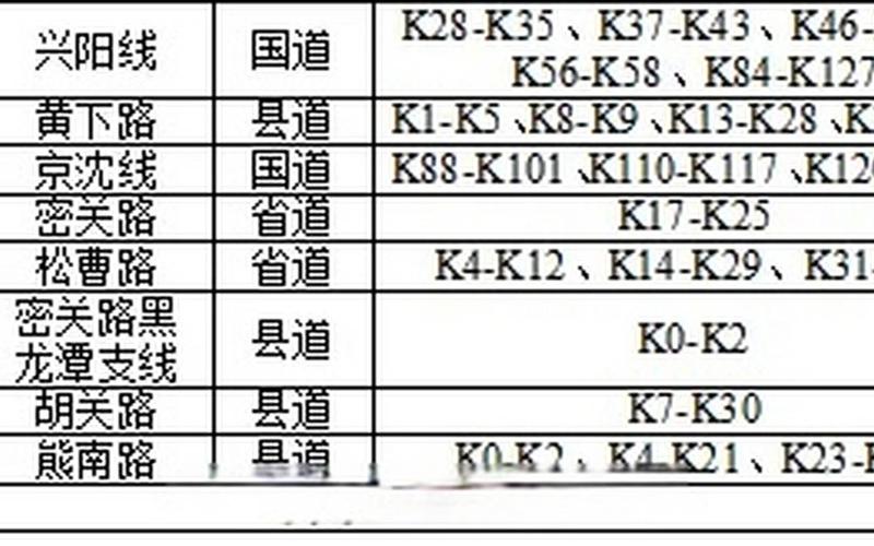 北京新增5个中风险地区,共有1个高风险区6个中风险区,各区的情况如何...，北京日报疫情最新消息