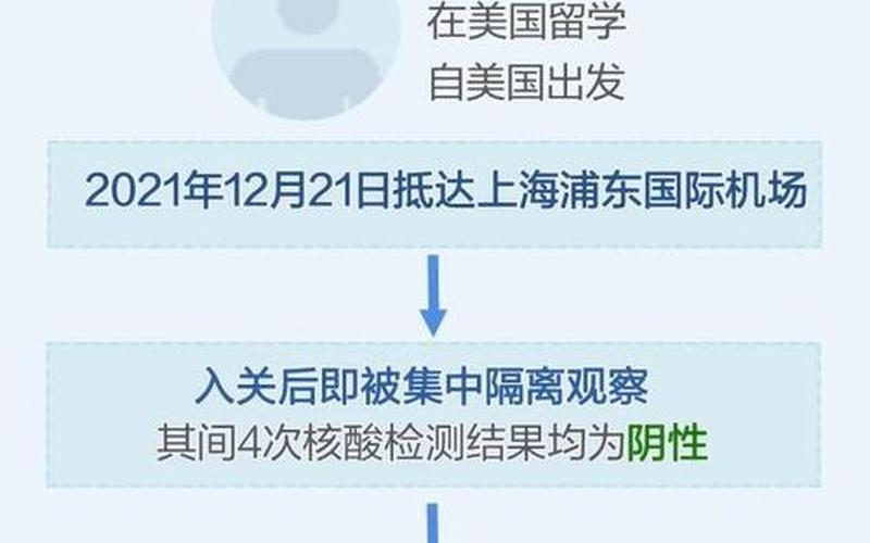 上海疫情最新官方消息—上海疫情最新最新情况，上海田林路疫情(上海田林路疫情最新情况)