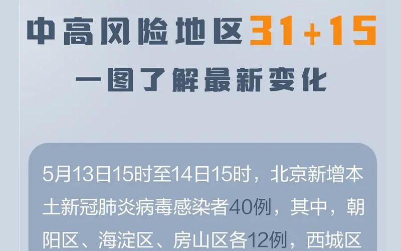 北京疫情政策最新通告 北京疫情最新防疫政策，北京海淀今日新增4例本土确诊在哪里_2 (2)