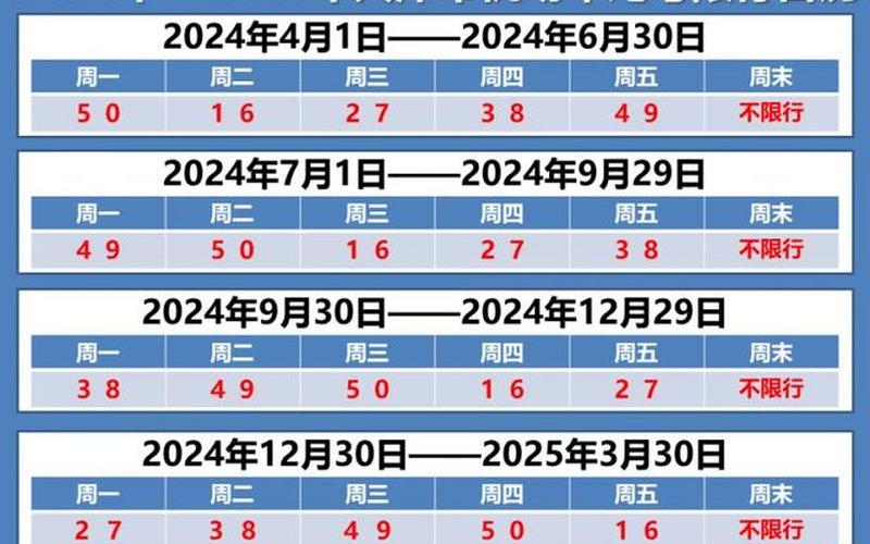 上海落地防疫政策，今天,为何上海和天津共三个区域的疫情风险等级升级-这三个区域分别是..._1