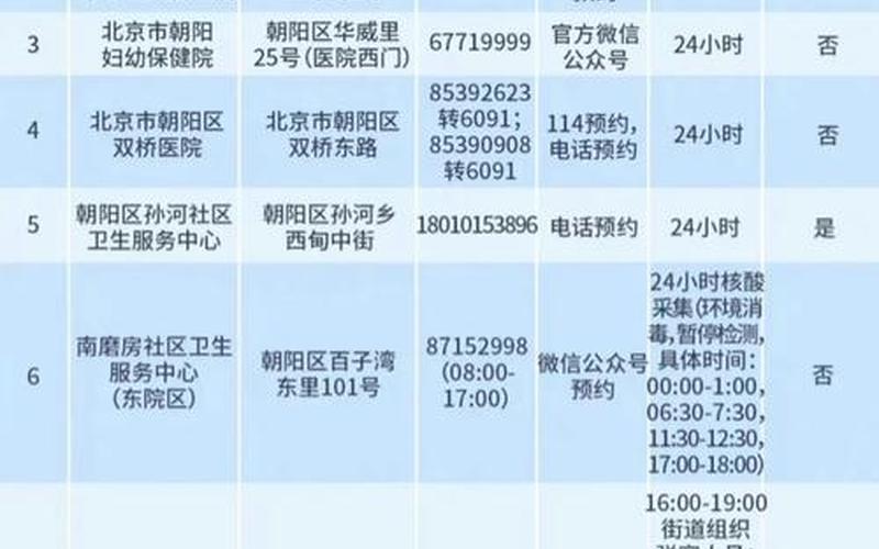 北京出入公共场所核酸要求_1，北京市密云区疫情