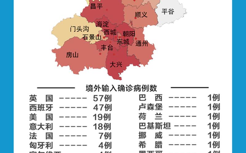 北京最新防疫情况北京最新防疫情况公布，北京市平谷区最新疫情