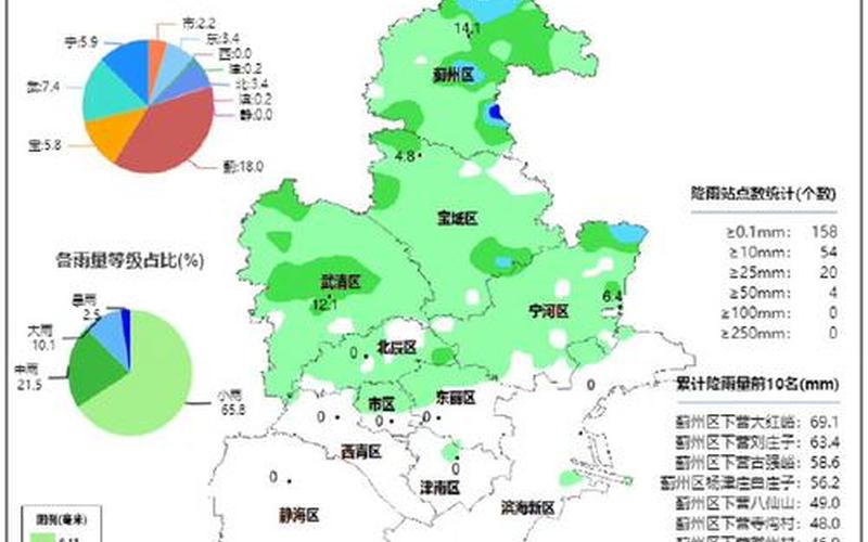 天津上海疫情防控对比，上海疫情最新情况图 上海疫情状况最新状况