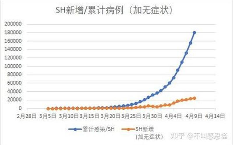 上海迪士尼疫情事件;上海迪士尼出现疫情，8月17日上海新增4例无症状感染者,高风险+2,中风险+3APP_1