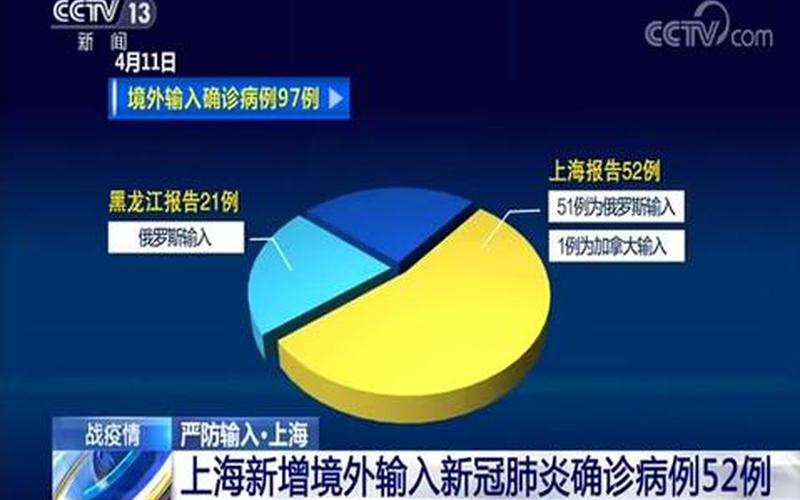 上海新增11例境外输入,防境外输入压力是否增大- (2)，上海西安疫情政策