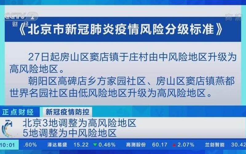 北京有哪些地方处于高风险地区和中风险地区-_3，北京市疫情核酸检测(北京市最新核酸检测机构名单)