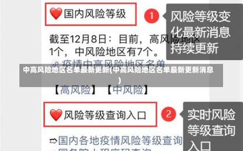 2022年11月2日起北京中高风险地区最新名单_2 (2)，10月19日北京新增1例京外关联输入本地确诊_1