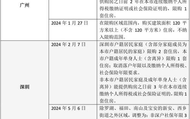 北京临时管控区政策最新规定，4月24日16时到25日16时,北京新增29例确诊病例,