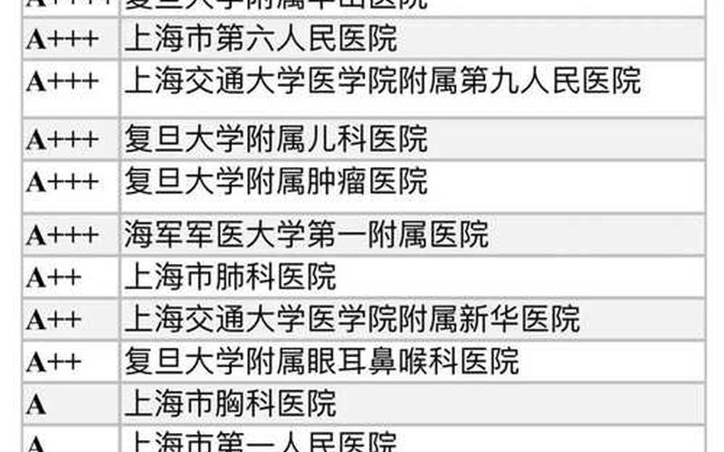 上海中高风险区最新名单现在去上海需要核酸检测吗-_3，上海疫情防疫