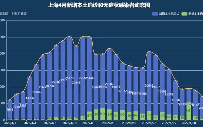 上海146场疫情发布会_上海146场疫情发布会直播，上海疫情的最新数据_上海疫情最新情况新增人数