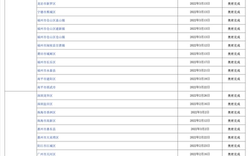 上海中高风险地区最新名单一览_1，上海发布通告-非必要不来沪、非必要不离沪,当地的疫情呈现了哪些特点...