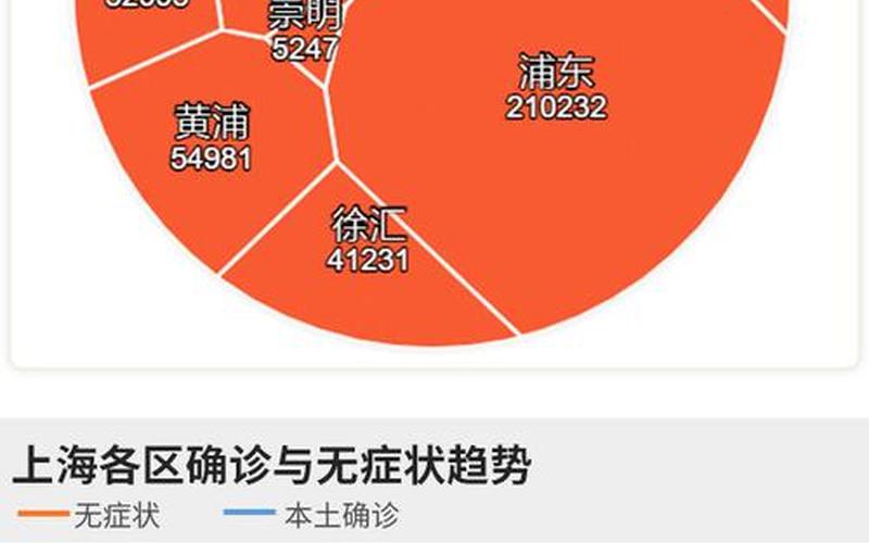 上海属于中风险还是低风险地区- (2)，上海新增3例本土确诊,他们的流调轨迹是怎样的-