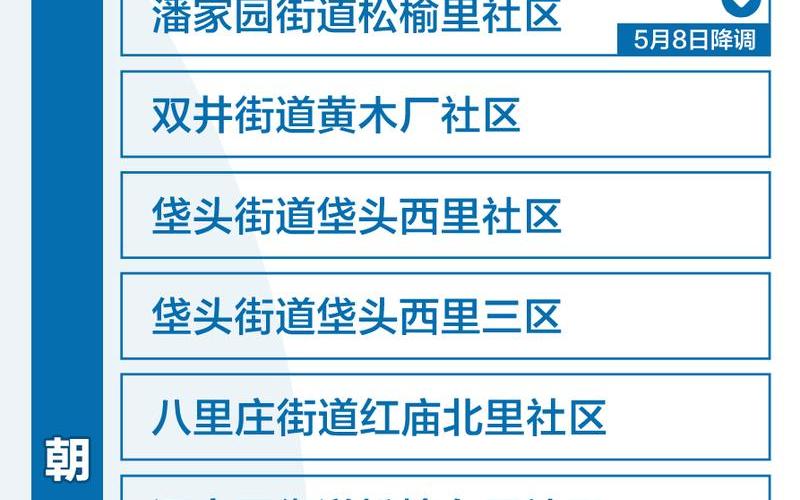 现在适合去北京吗,北京现在还可以去吗，地图来了!一图看全北京43个中高风险区_2