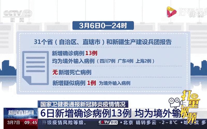 北京通报新增4例确诊10例阳性详情!(4月22日晚通报)APP (3)，北京昨日新增本土1+1例保险保单黄色文件打不开是怎么回事