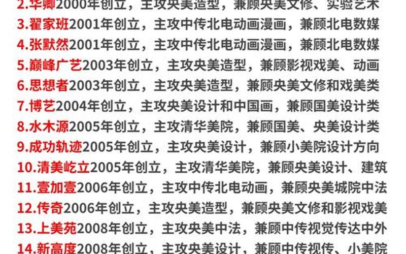 北京疫情最新消息实时，北京画室疫情2000人-北京艺术培训疫情