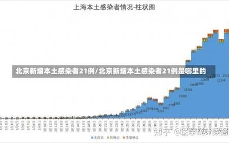 1月21日北京新增10例本土确诊病例,6例无症状感染者, (2)，北京3月21日新增6例本土确诊病例APP_1