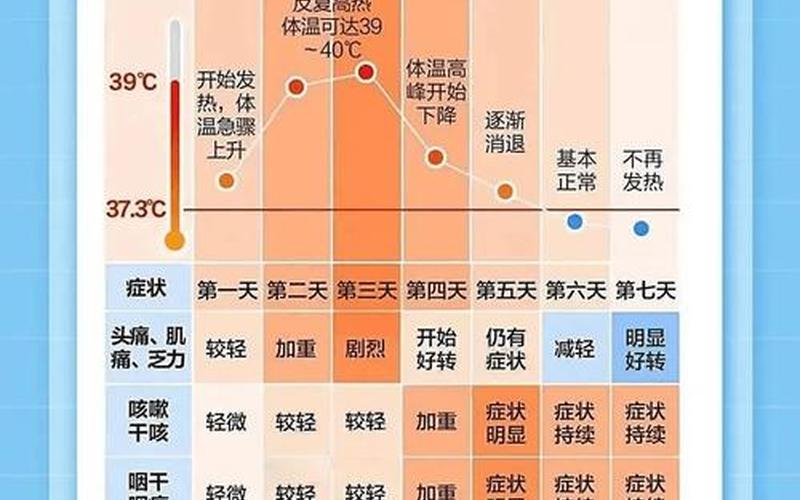 北京流感疫情最新—北京流感症状最新，北京车摇号官网查询_1