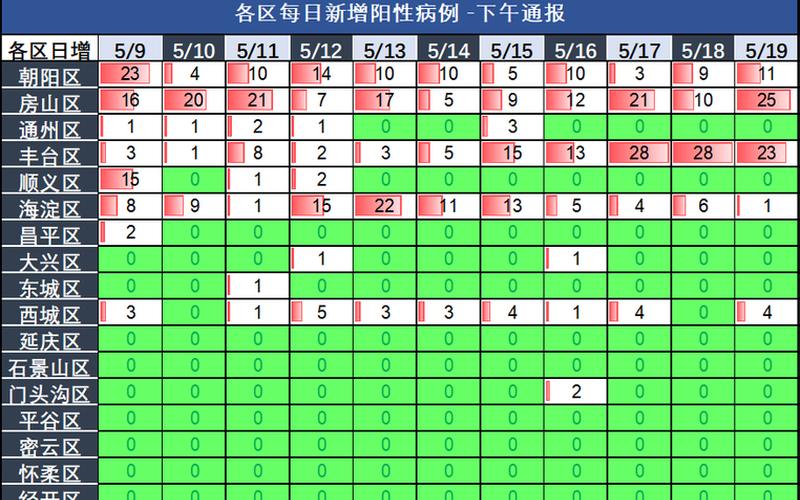 北京新增6名感染者-均为高校学生!这些学生是如何被感染的-，北京疫情防控最新情况,北京发布7大疫情防控措施,进出京最新政策→