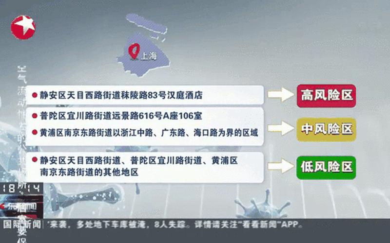 上海无锡疫情、上海疫情无症状感染者，上海中高风险区最新名单现在去上海需要核酸检测吗-_1