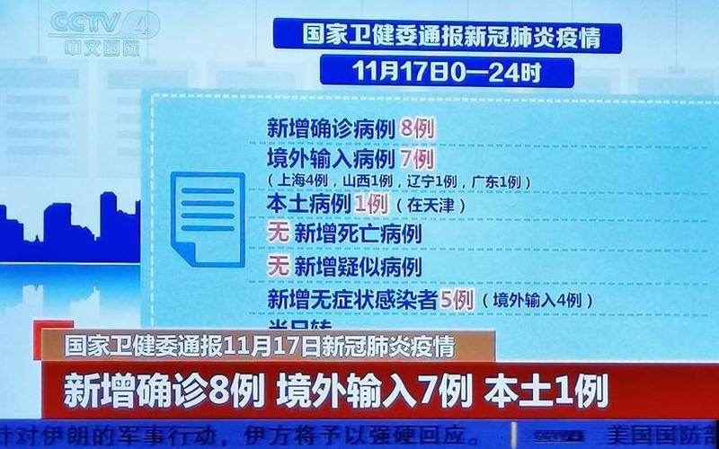 北京疫情什么时候常态化，11月1日0时至24时北京新增28例本土确诊和4例无症状_2