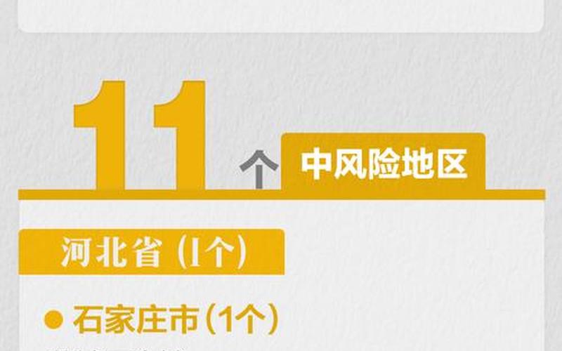 北京市疫情发布_北京市疫情公告，2022年11月2日起北京中高风险地区最新名单 (3)