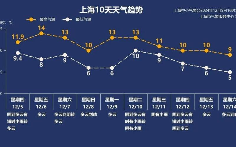 国内疫情防控形势上海 上海防疫形势严峻，上海黄浦区疫情 上海黄浦区疫情时间的哪些人