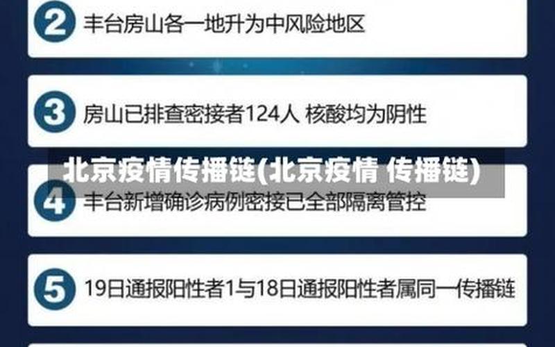 31省区市新增8例其中北京2例 (2)，2022北京疫情风险地区(2022北京疫情风险地区最新)