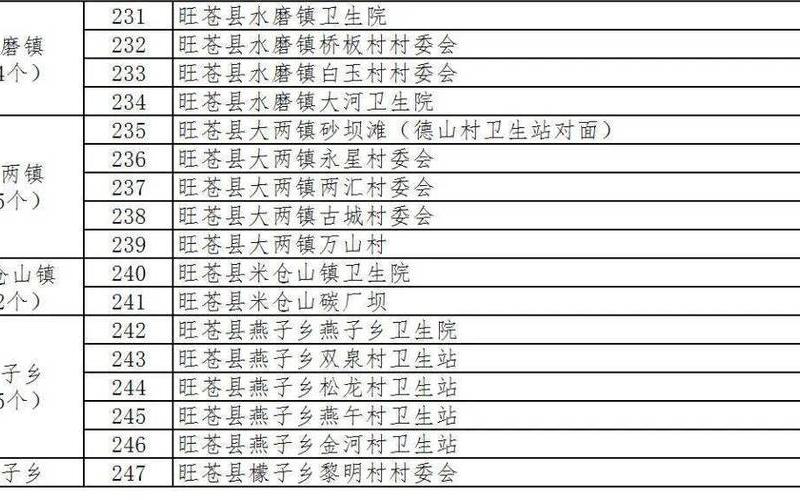 上海松江疫情最新情况(上诲松江疫情)，上海相关区域全员3天2检;上海全员核酸检测通告