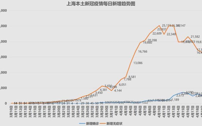 上海疫情拐点在哪里 上海疫情走向，上海疫情中央批评、上海疫情问题