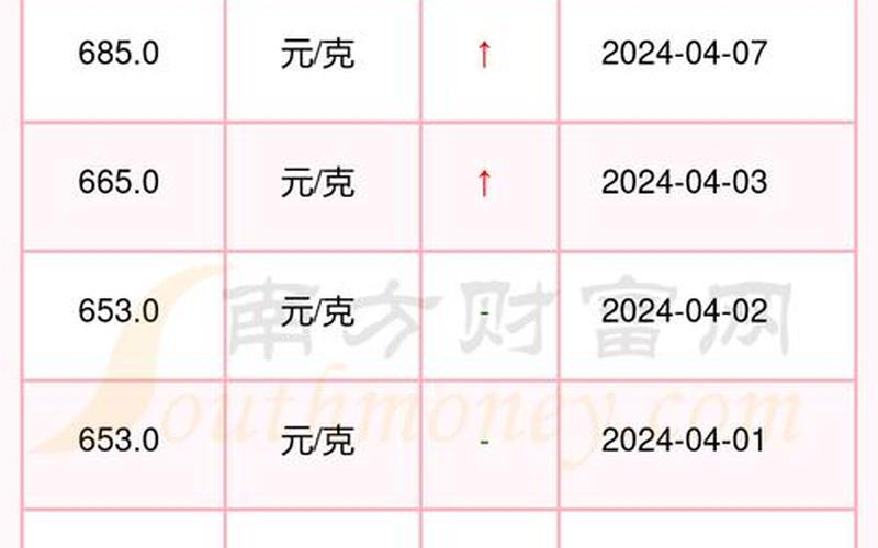 北京疫情最新数据消息(北京疫情最新数据消息今天新增病例)，北京菜百金价 北京菜百金价今日走势图