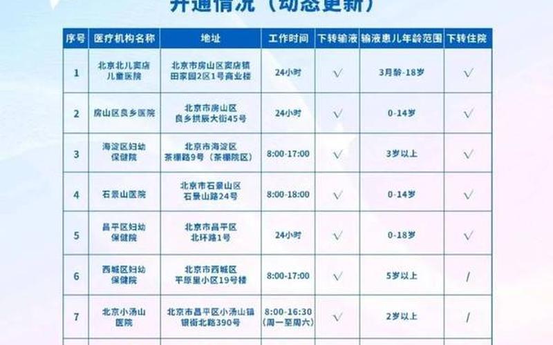 12月6日起北京进入幼儿园和中小学须查验48小时核酸证明_1，北京新增5例感染者-社会面3例,北京新增2例感染者_2