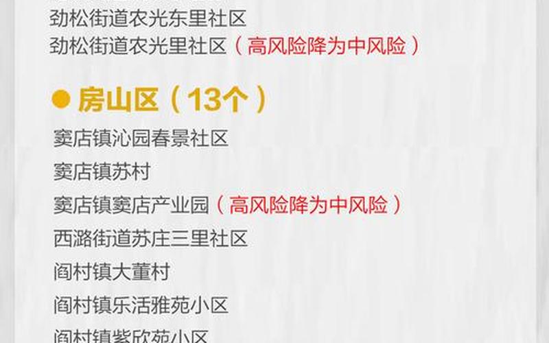 2022年11月2日起北京中高风险地区最新名单 (3)，北京疫情防控政策调整_北京疫情防控最新规定