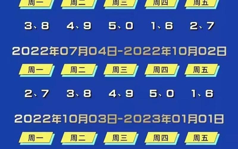 2022年疫情什么时候结束(2022北京疫情宣布解除时间是什么时候) (2)，北京7号线疫情