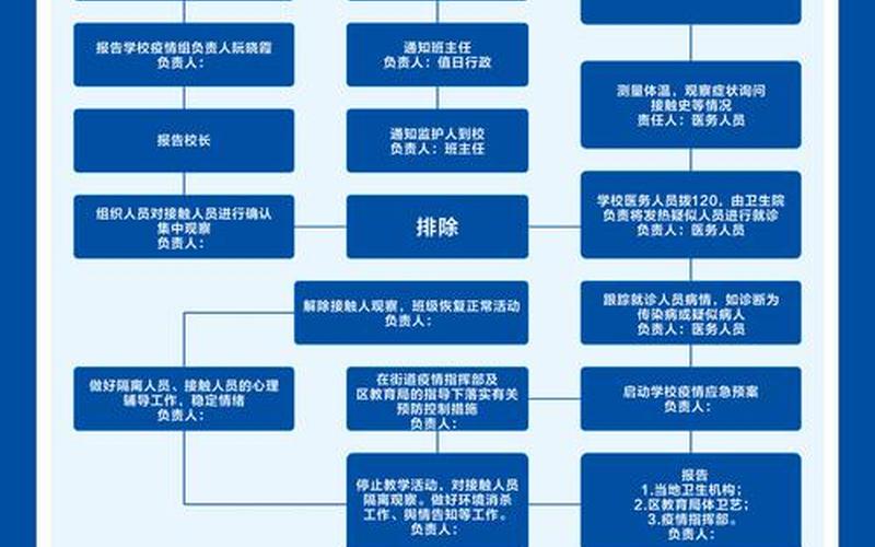 上海疫情等级查询流程，上海疫情防控速查上海疫情防控措施查询