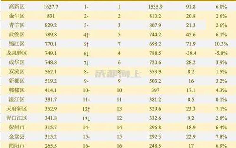 成都疫情最新统计数据;成都疫情最新消息新增多少，成都疫情第一感染者_成都新增第一例本土确诊病例