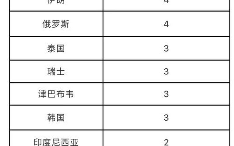 北京昨增1170例本土确诊北京昨日新增2例本土病例，北京肺炎疫情分布区域_3