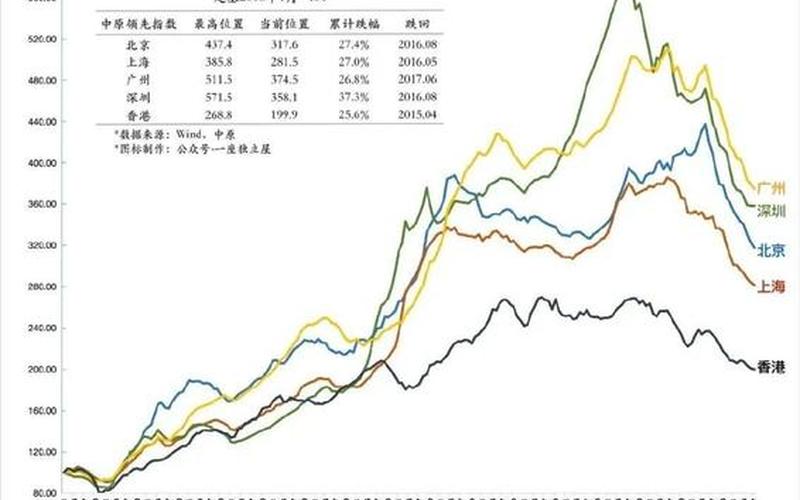 北京远洋山水疫情北京远洋山水房价走势图，北京新增病例轨迹-涉及大兴机场-北京大兴机场新增确诊病例