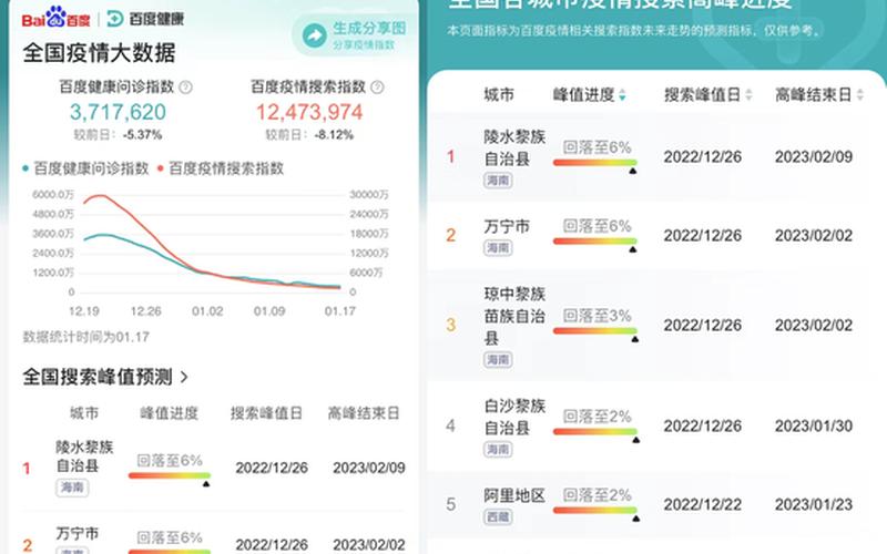 回北京的最新政策_1 (2)，北京百度公司疫情,北京百度公司是国企吗