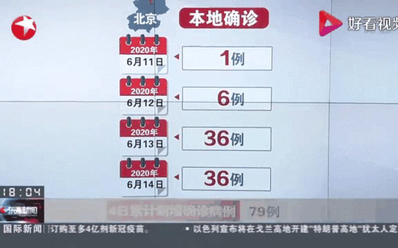 北京5月份这波疫情会持续多久- (2)，北京新增京外关联本地病例2+1+1 (2)